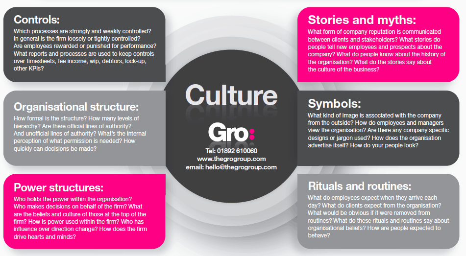 Culture
